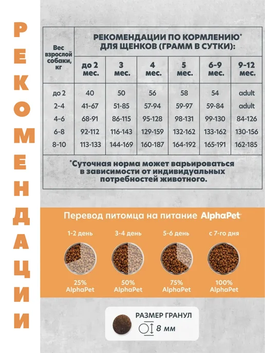 Сухой корм AlphaPet Superpremium Monoprotein для собак, мелкие, 1,5 кг, фото 5