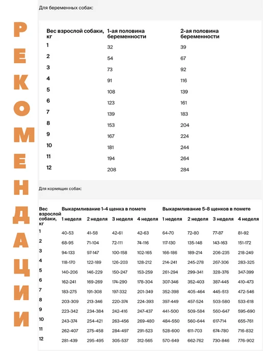 Сухой корм AlphaPet Superpremium Monoprotein для собак, мелкие, 1,5 кг, фото 6