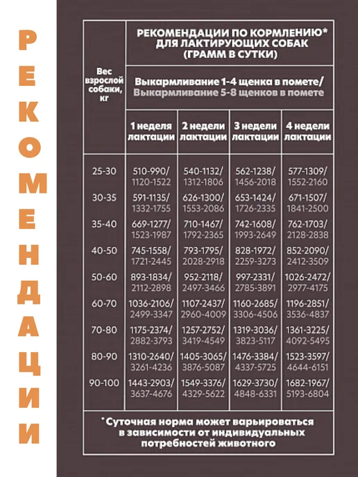 Сухой корм AlphaPet Superpremium Monoprotein для собак, мелкие, 1,5 кг, фото 7