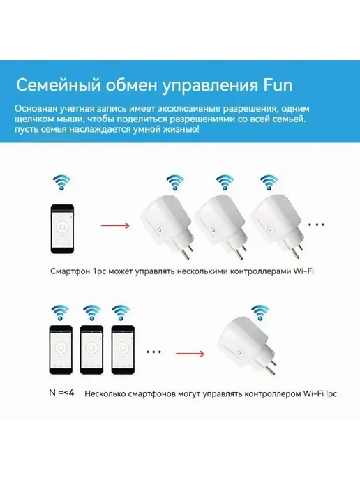 Умная WI-FI розетка 16А Термокварц Белый, белый, фото 2