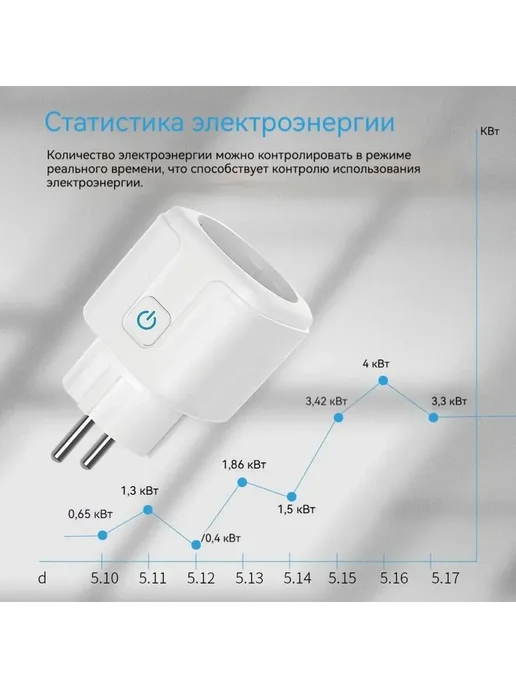 Умная WI-FI розетка 16А Термокварц Белый, белый, фото 3