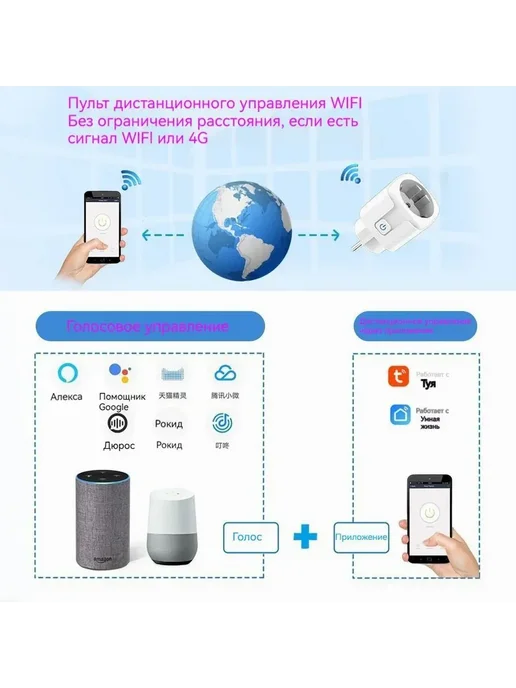 Умная WI-FI розетка 16А Термокварц Белый, белый, фото 5