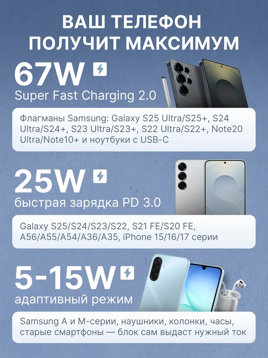 Быстрое сетевое зарядное устройство блок питания 67W — фото 6