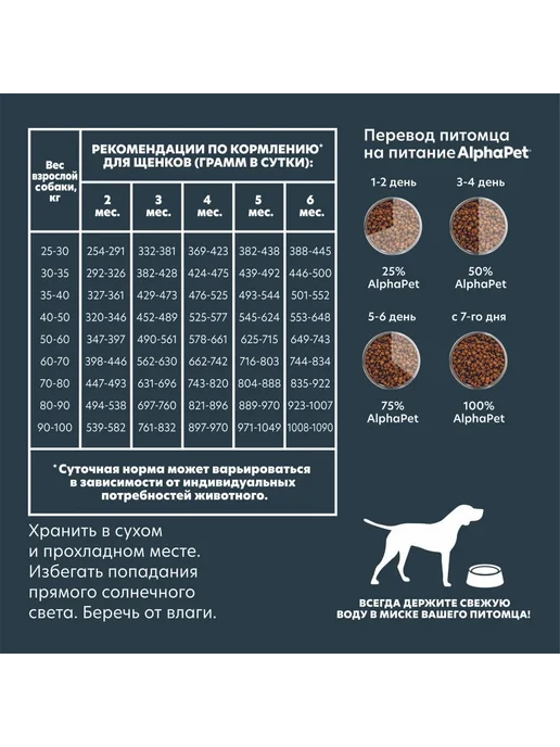 Сухой корм AlphaPet Superpremium Рубец для собак, крупные, щенки, говядина, 1,5 кг, фото 3