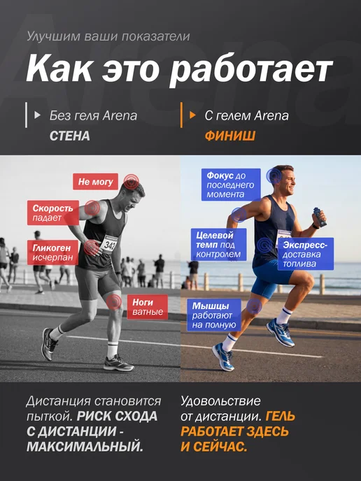 Арена Энергетический гель для бега углеводный, марафонский набор, вариант, фото 2