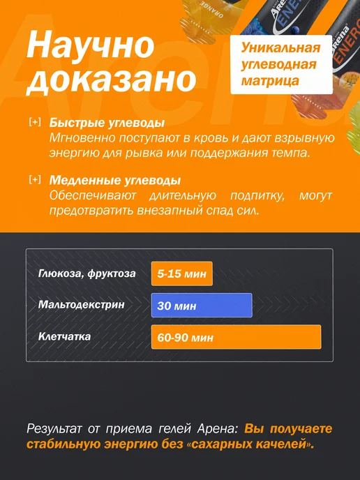 Арена Энергетический гель для бега углеводный, марафонский набор, вариант, фото 6