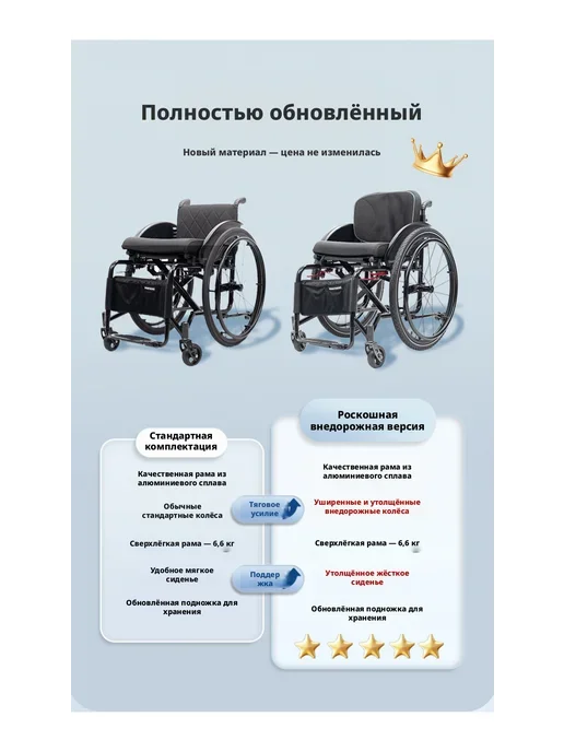 инвалидная коляска 534 мягкая спинка, Ширина сиденья 36 см…, кресло активна 39