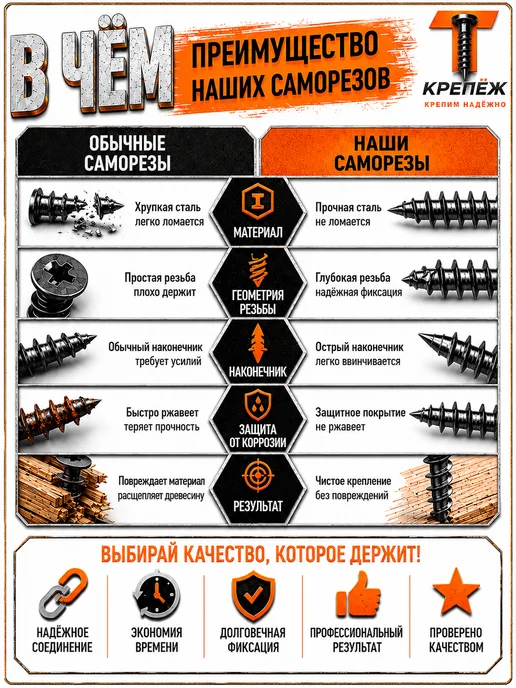 сталь Саморезы по дереву черные 3,5х41 мм 1кг плюс подарок, 3.5x41 мм, 1 кг, фото 5