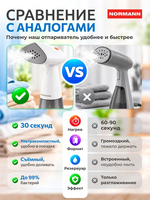 Отпариватель ручной для одежды мощный AGS-120, белый, фото 2