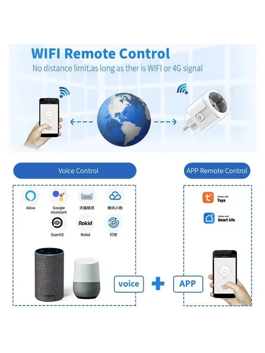 Szaoju Умная розетка WiFi 16A 20A 16A, вариант, фото 4