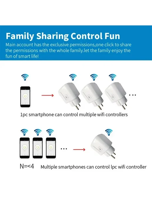 Szaoju Умная розетка WiFi 16A 20A 16A, вариант, фото 5