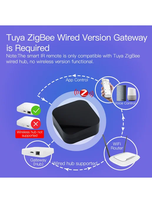 Нет бренда Универсальный ИК-пульт MOES Tuya ZigBee Для Умного Дома, Сов, вариант, фото 3