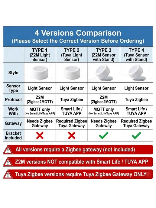 Нет бренда Датчик освещенности Zigbee type4 stand tuya, белый, фото 3