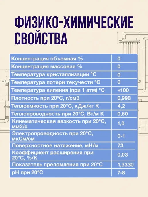 Вода котловая деминерализованная с ингибитором коррозии "Hot, вариант, фото 3