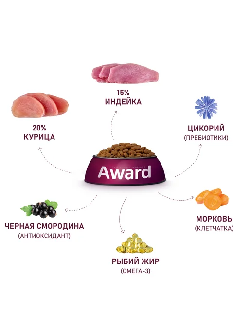 Сухой корм AWARD Беременных Кормящих для собак, щенки, 12,125 кг, фото 5