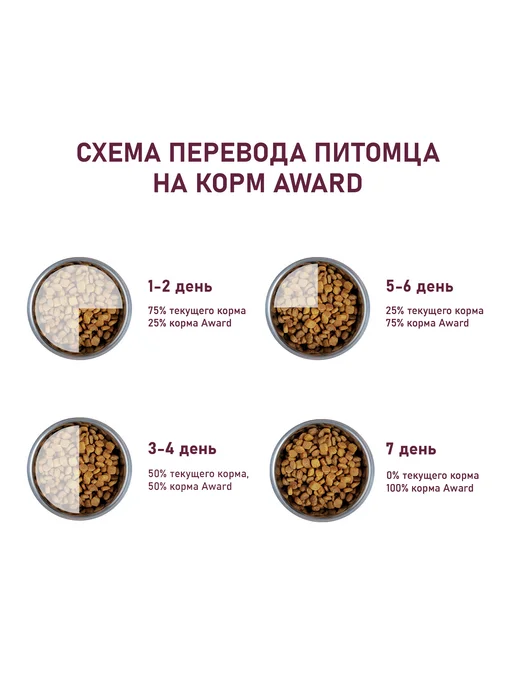 Сухой корм AWARD Беременных Кормящих для собак, щенки, 12,125 кг, фото 7