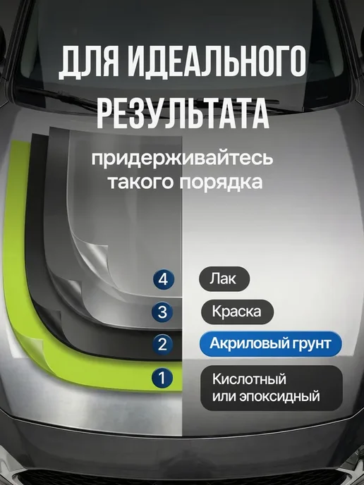 Грунтовка для автомобиля, Auton, серый грунт акриловый, серый, фото 4