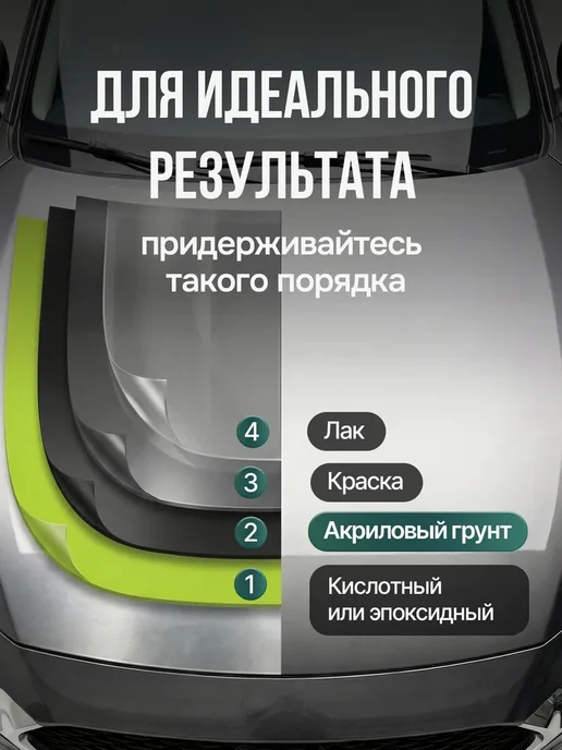 Грунтовка для автомобиля Autop акриловый белый аэрозоль в, белый, фото 3