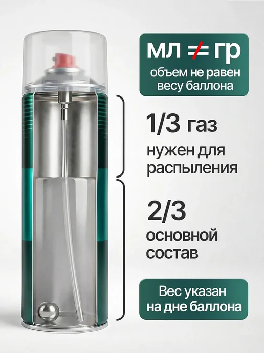 Грунтовка для автомобиля Autop акриловый белый аэрозоль в, белый, фото 7