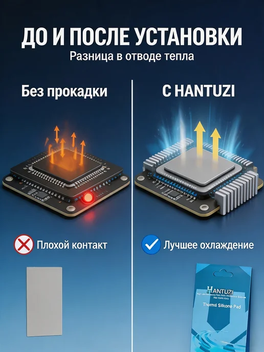 Термопрокладка HANTUZI 3,0 мм 21 Вт мК 85*45 мм Для электрон…, 85x45 мм, 21 Вт, фото 4