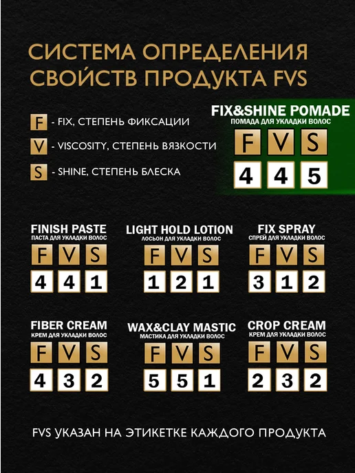 Помада для укладки волос DREAM CATCHER Fix & Shine Pomade си, вариант, фото 5