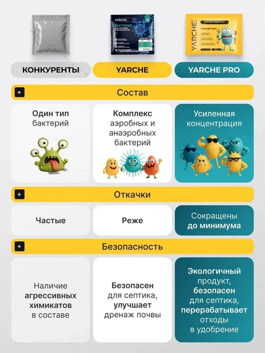 Бактерии для септика 5шт выгребных яма и биотуалетов, 5 шт, фото 4