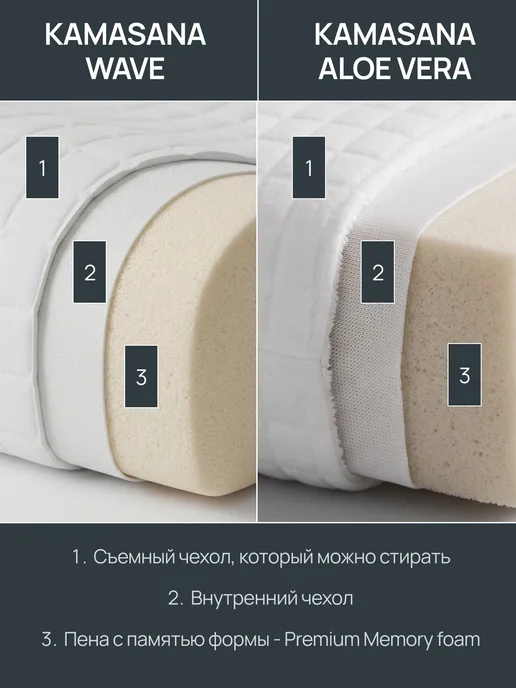 Kamasana Подушки ортопедические для сна 2 шт, 2 шт, фото 4