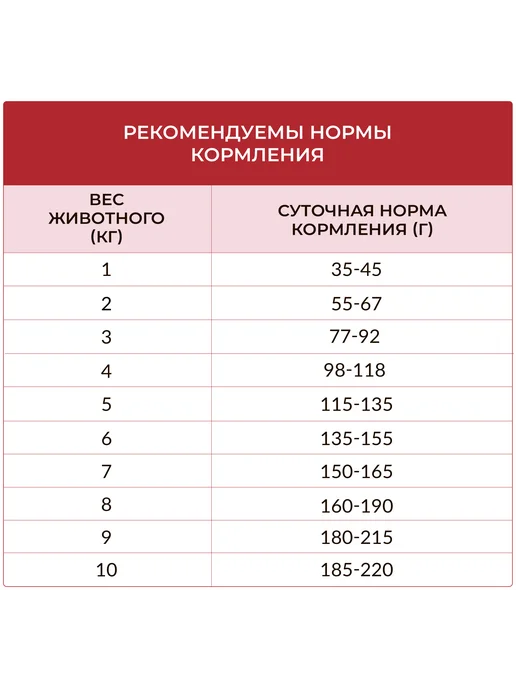 Сухой корм Best dinner для собак, мелкие, ягненок, 0,4 кг, фото 3