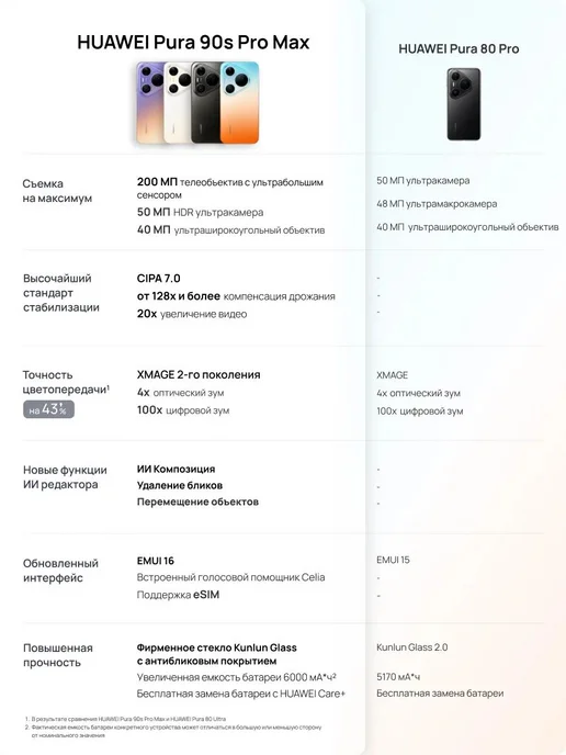 Смартфон HUAWEI Pura 90S Pro Max 12/256 ГБ, золотой, фото 3