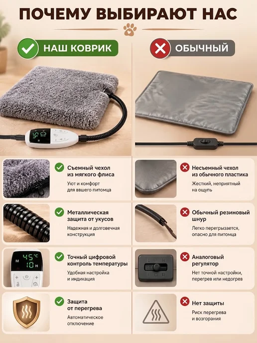 Электрогрелка лежанка для животных 45х45 см, 35–60℃, 45x45 см, фото 7