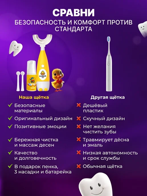 Зубная щетка электрическая с набором для ухода, вариант, фото 8