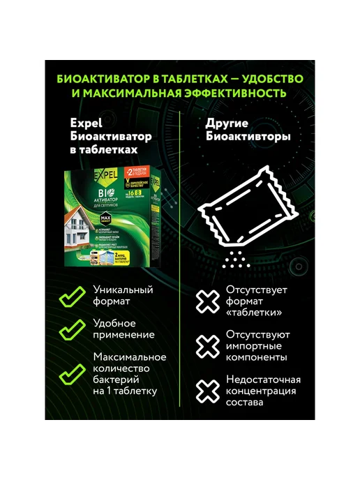 Expel Биоактиватор, вариант, фото 8