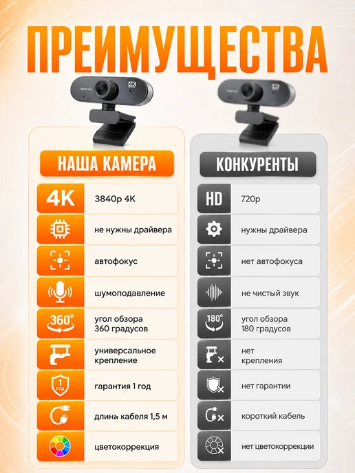Веб камера для компьютера с микрофоном, вариант, фото 3