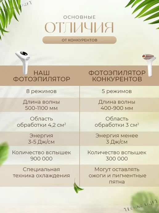 Лазерный эпилятор AM001, 36 Вт, спектр 580-1200 нм, 36 Вт, фото 6