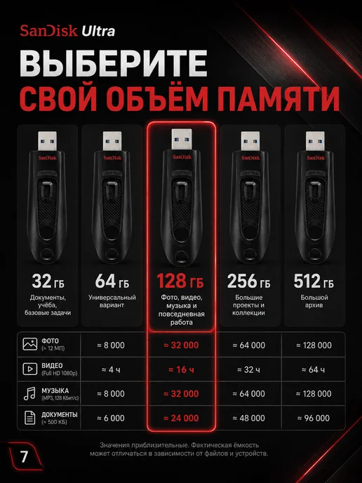 Флешка SanDisk Ultra 128 ГБ USB 3.0, 128 ГБ, фото 7