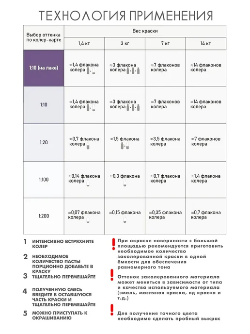 Колер универсальный 100 мл Коллекция - Желто-коричневый, 100 мл, фото 4