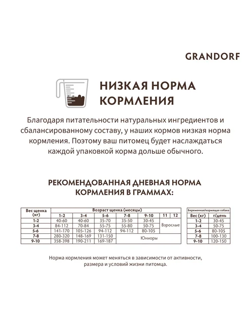Сухой корм Grandorf' для собак, щенки, индейка, ягненок, 3 кг, фото 6