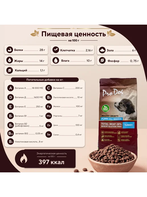 Сухой корм pro dog Здорового для собак, щенки, 0,5 кг, фото 4