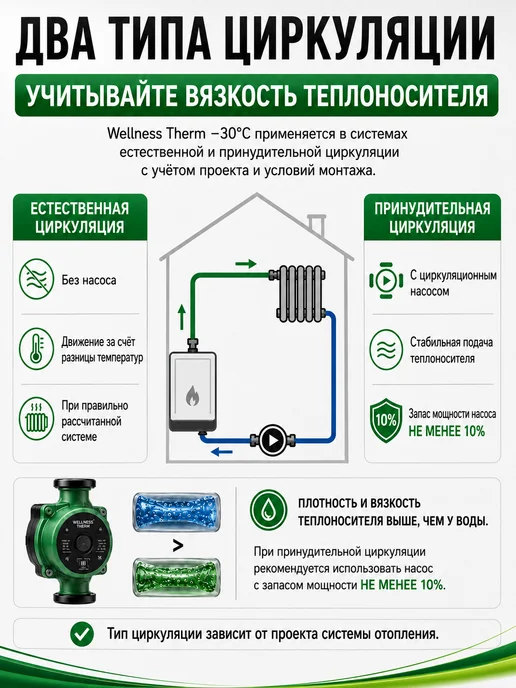 Wellness therm Теплоноситель для отопления −30°C на глицерине, 10 кг, 10 кг, глицерин, фото 8
