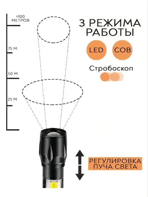 SHOP-TECH Фонарик карманный светодиодный LED со светильником RK-511, вариант, фото 8