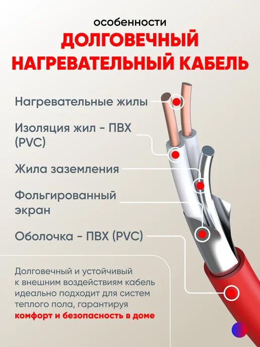 СТН Теплый пол электрический с терморегулятором 9м2, вариант, фото 4