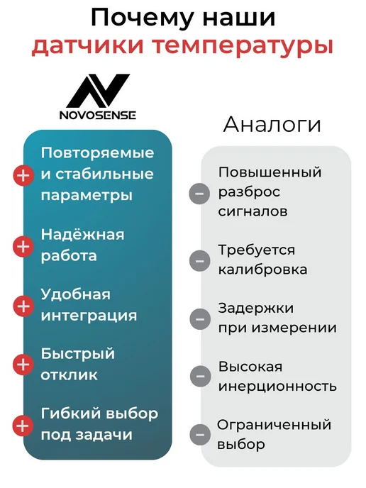 NOVOSENSE Датчик температуры (10 шт.) -50…+150 °C, NST1001-QDNR, 10 шт, фото 6