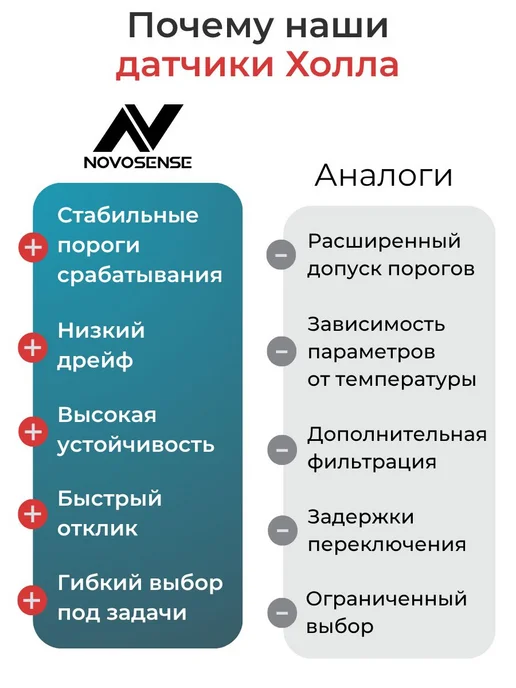 NOVOSENSE Датчик тока (2 шт.) на эффекте Холла, NSM2013-50B5F-DSWR, 2 шт, фото 6