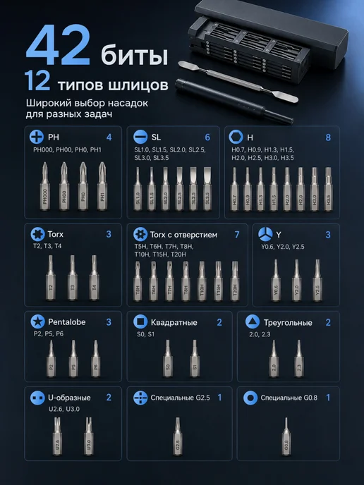 Набор отверток для точных работ 45 в 1 с битами S2, вариант, фото 2