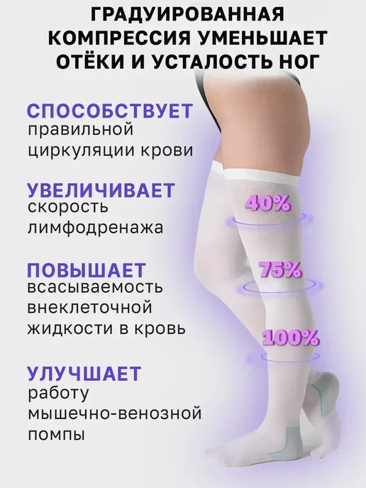Чулки компрессионные на операцию или в роддом, белый, фото 2