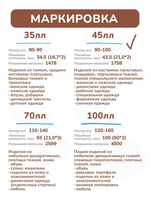 ПНК им. Кирова Нитки красные 45лл 200м армированные 1шт, 1 шт, фото 4