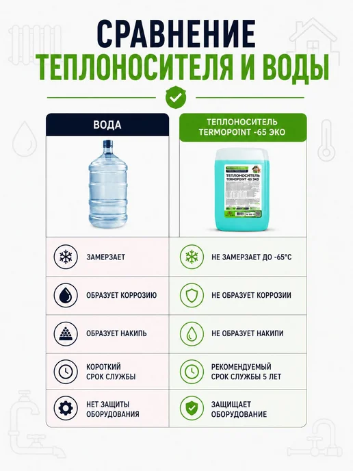 Теплоноситель для отопления TERMOPOINT -65 на основе пропиле, вариант, фото 7