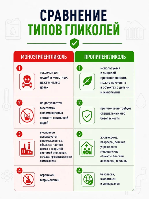 Теплоноситель для отопления TERMOPOINT -65 на основе пропиле, вариант, фото 8