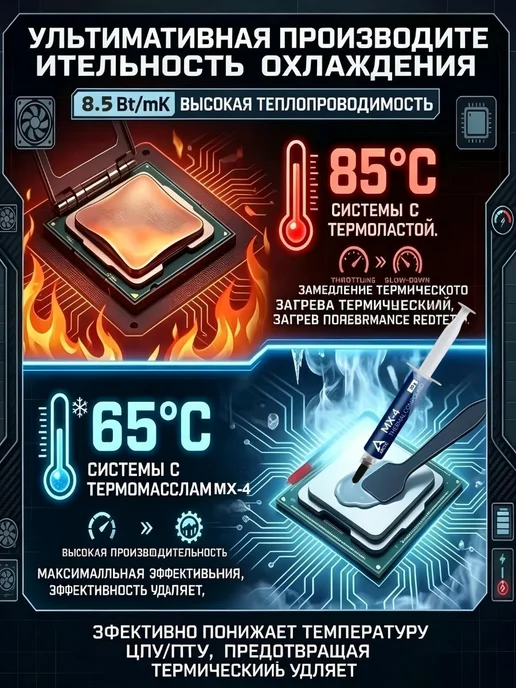 Arctic-Термопаста 1MX-4 в шприце 4 грамм, теплопроводность -, вариант, фото 2